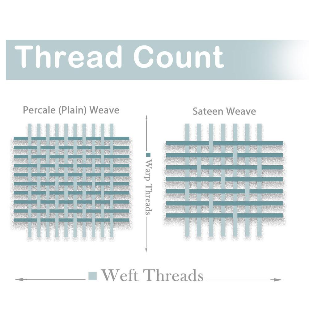 High thread count sheets – what does it actually mean?